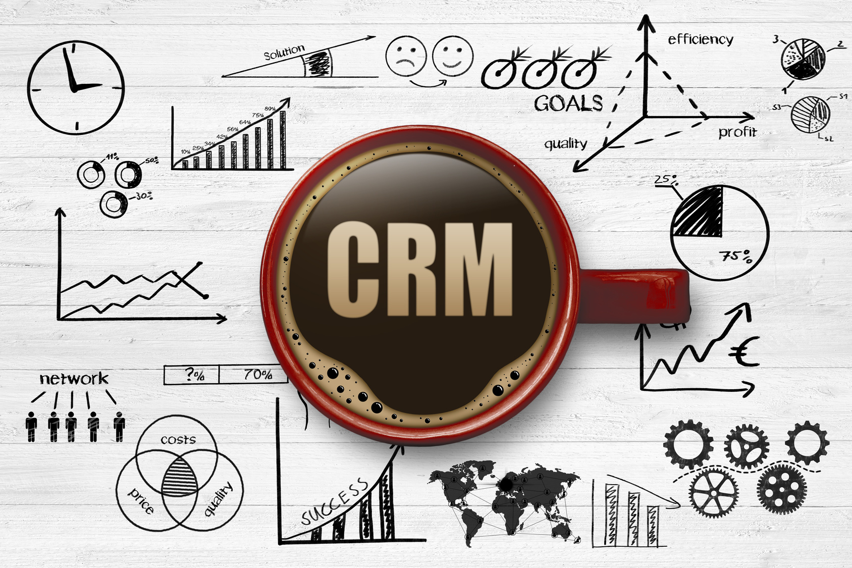 Benefits of CRM